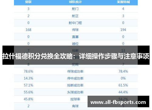 拉什福德积分兑换全攻略：详细操作步骤与注意事项
