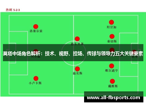 莫塔中场角色解析:技术、视野、控场、传球与领导力五大关键要素 莫塔中场角色解析:技术、视野、控场、传球与领导力五大关键要素