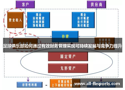足球俱乐部如何通过有效财务管理实现可持续发展与竞争力提升
