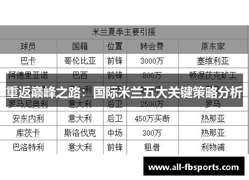 重返巅峰之路：国际米兰五大关键策略分析