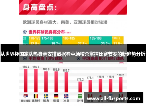 从世界杯国家队热身赛安排数据看中场绞杀掌控比赛节奏的新趋势分析