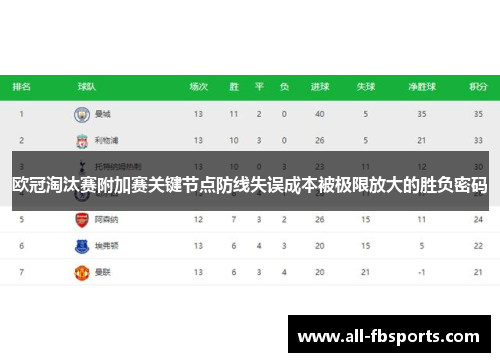 欧冠淘汰赛附加赛关键节点防线失误成本被极限放大的胜负密码