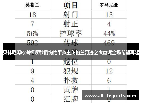 贝林厄姆欧洲杯读秒倒钩绝平救主英格兰奇迹之夜点燃全场希望再起