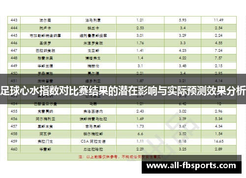 足球心水指数对比赛结果的潜在影响与实际预测效果分析