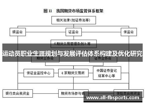 运动员职业生涯规划与发展评估体系构建及优化研究